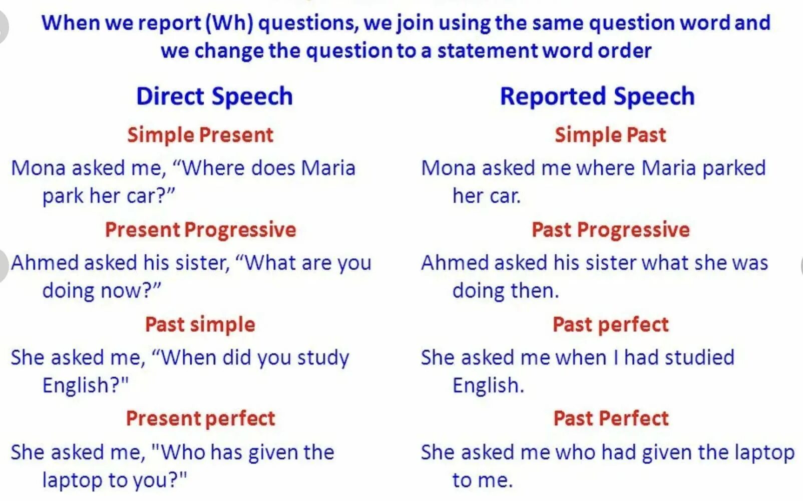 This в косвенной речи. Complete the story with the correct form of the verbs in brackets. Direct speech reported speech questions. Reported speech правила вопросы. Правило по английскому языку direct speech reported speech.