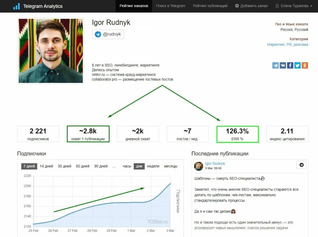 Тг каналы знаменитостей. Телеграмм канал. интересные телеграмм каналы. рекламные каналы в телеграмме. интересные телеграм каналы.