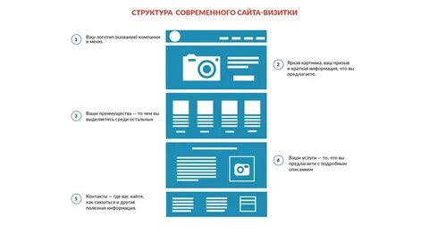 Варианты создания сайта