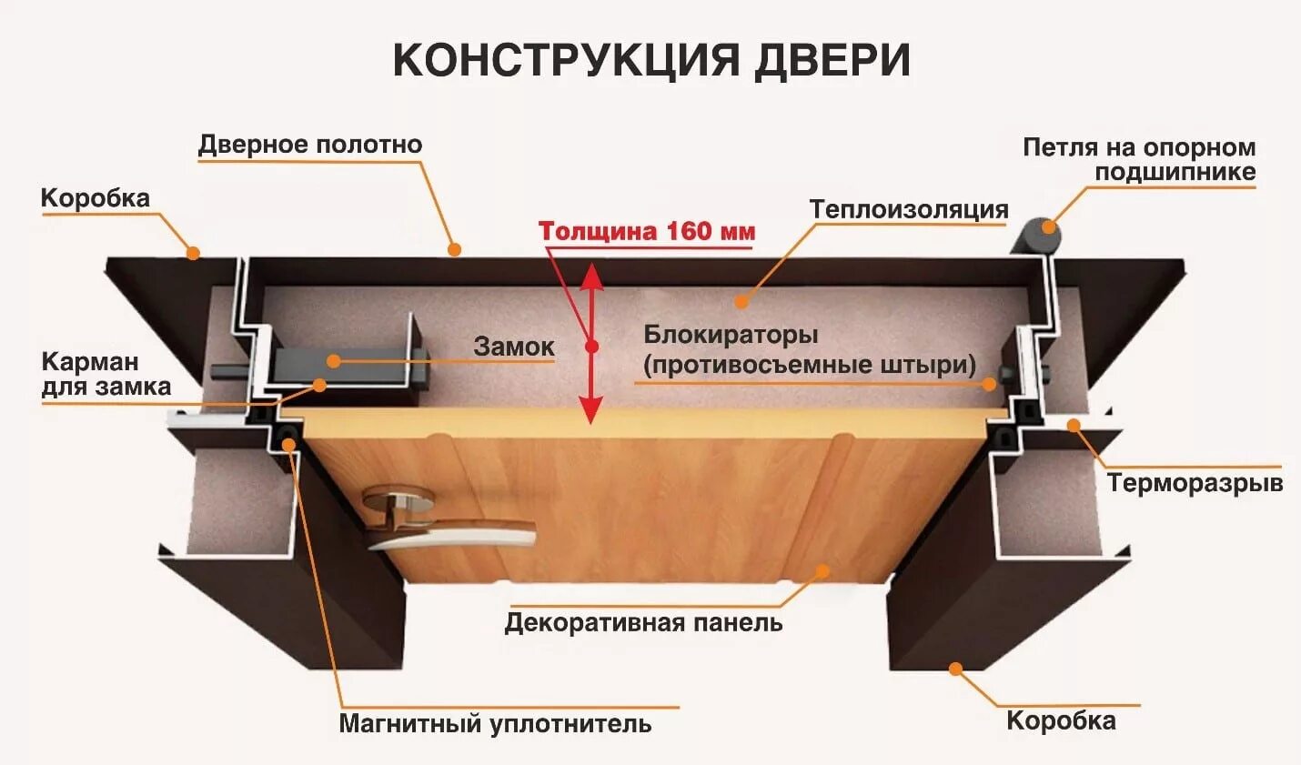 Тип открывания внутреннее