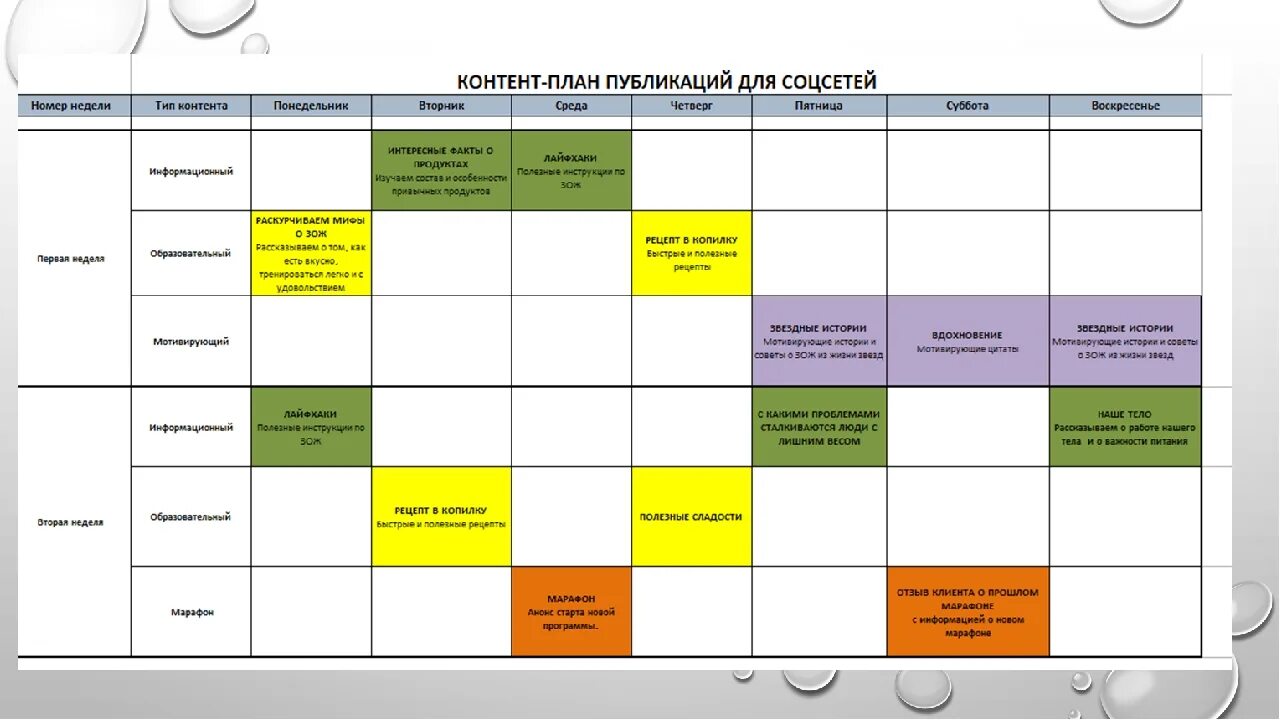 Пример таблицы контент плана. Контент план. Контент план образец. Контент план шаблон.