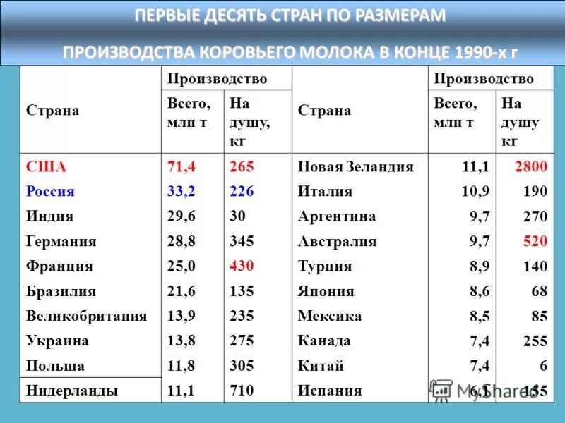 Код страны франция в штрихкоде. Страна производства 5. Код производителя сша. Штрих код 574 какая страна. Страна производства 5.