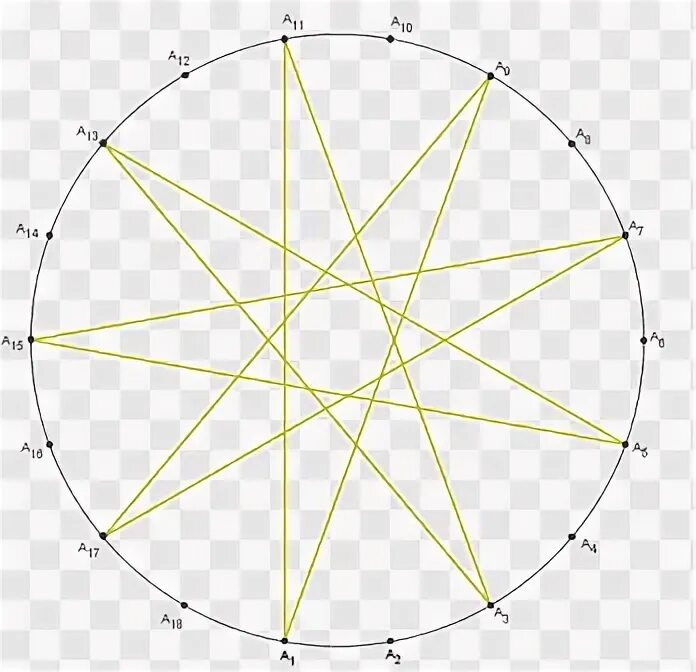 Wheel point. Wheel point