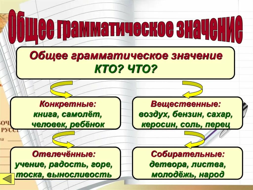 Общее граммотичемкое знач. Общее грамматическое значение. Одинаковое грамматическое значение. Общее грамматическое значение существительного. Имя существительное конкретные вещественные отвлеченные собирательные