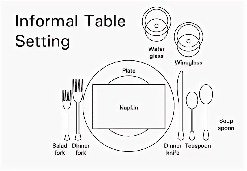 Set he table. Setting the table worksheets. setting the table вопросы к тексту. table manners. table manners лессон план.