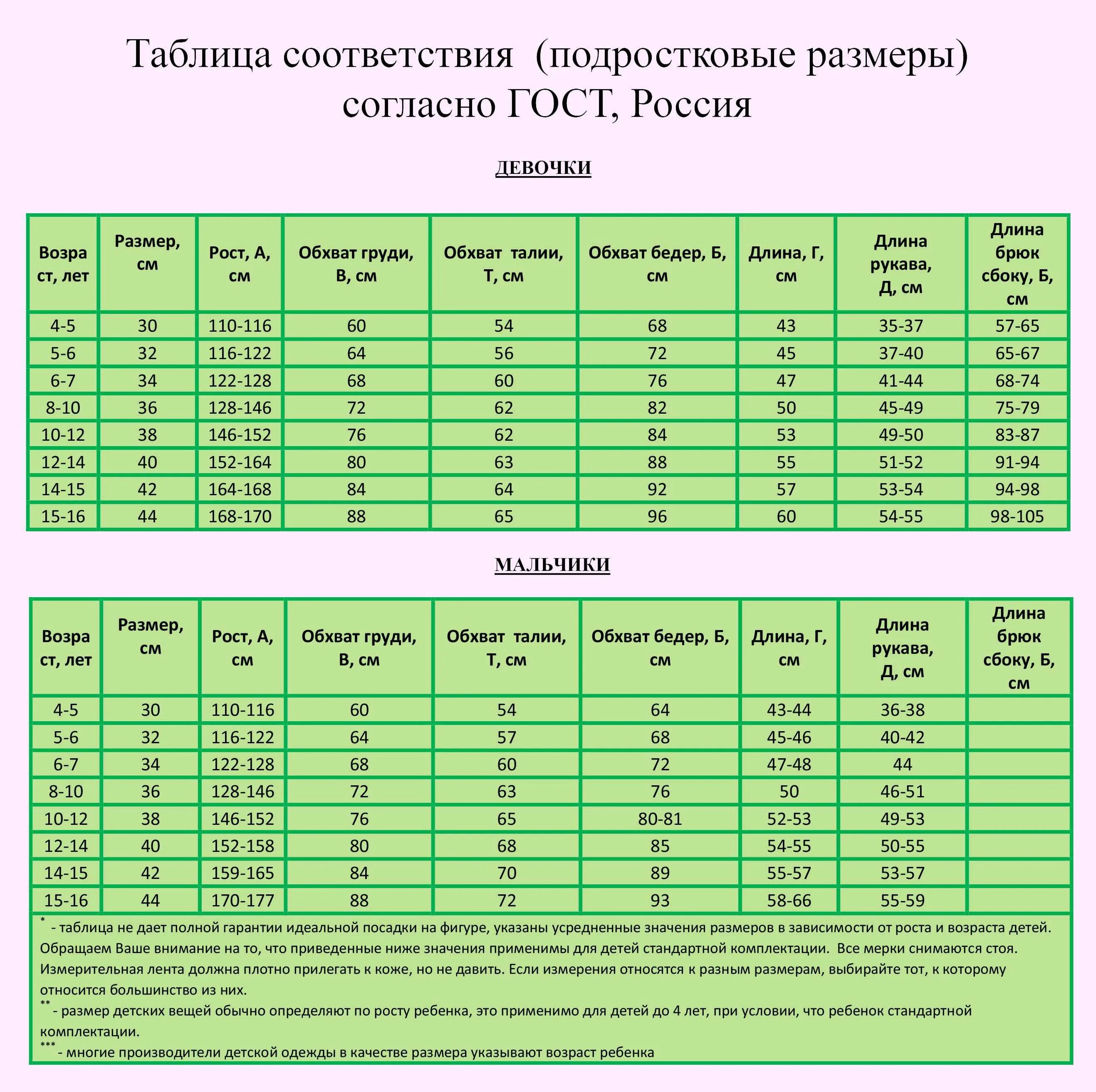 Как отличать размеры