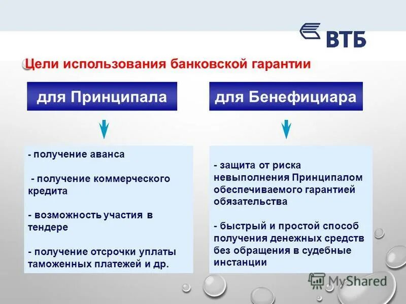 Банковская гарантия. Банковская гарантия презентация. Предоставление банковских гарантий. Цель банковской гарантии.