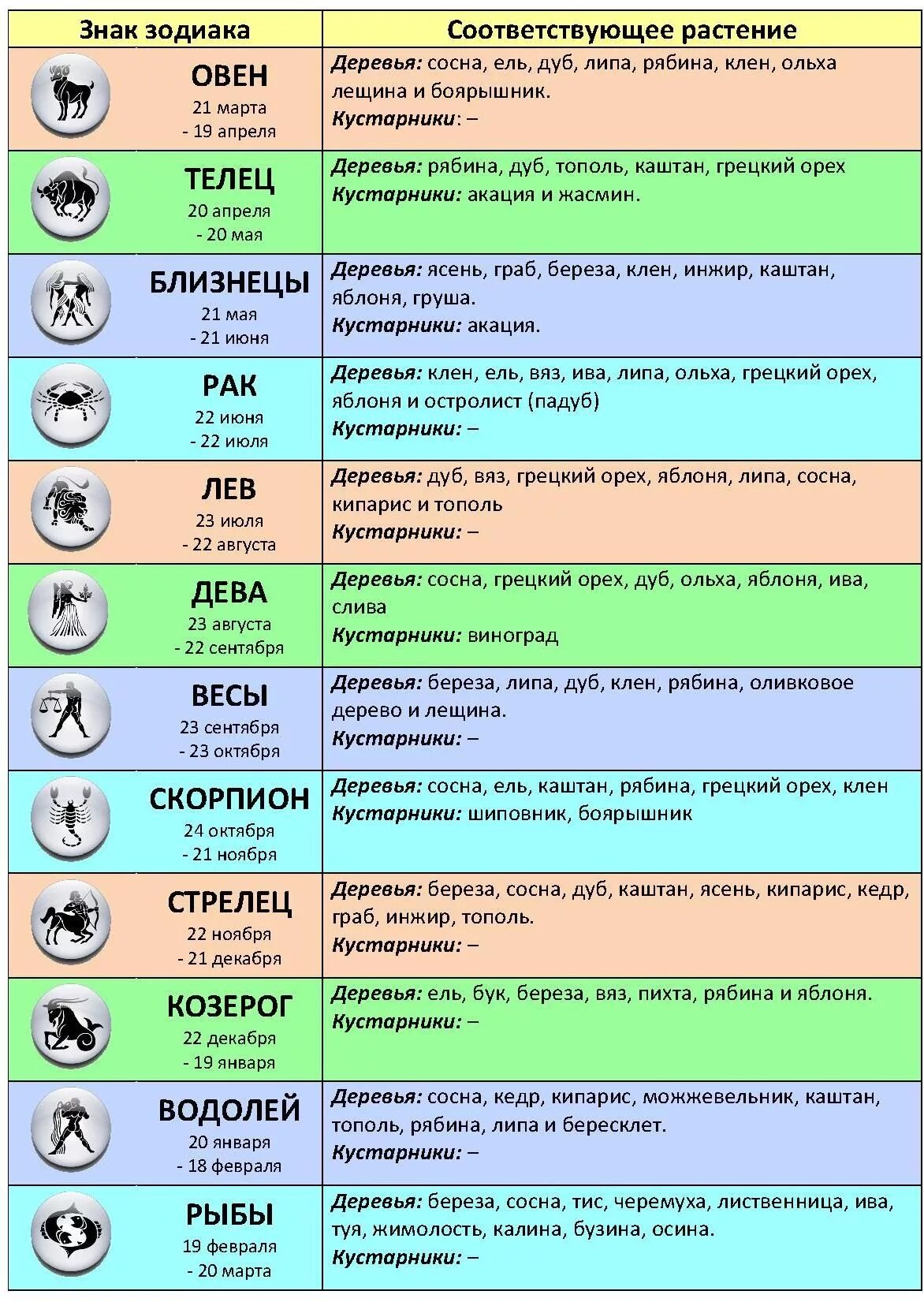 15 апреля овен. Знаки зодиака. Горо. Гороскоп. Знаки зодиака по датам.