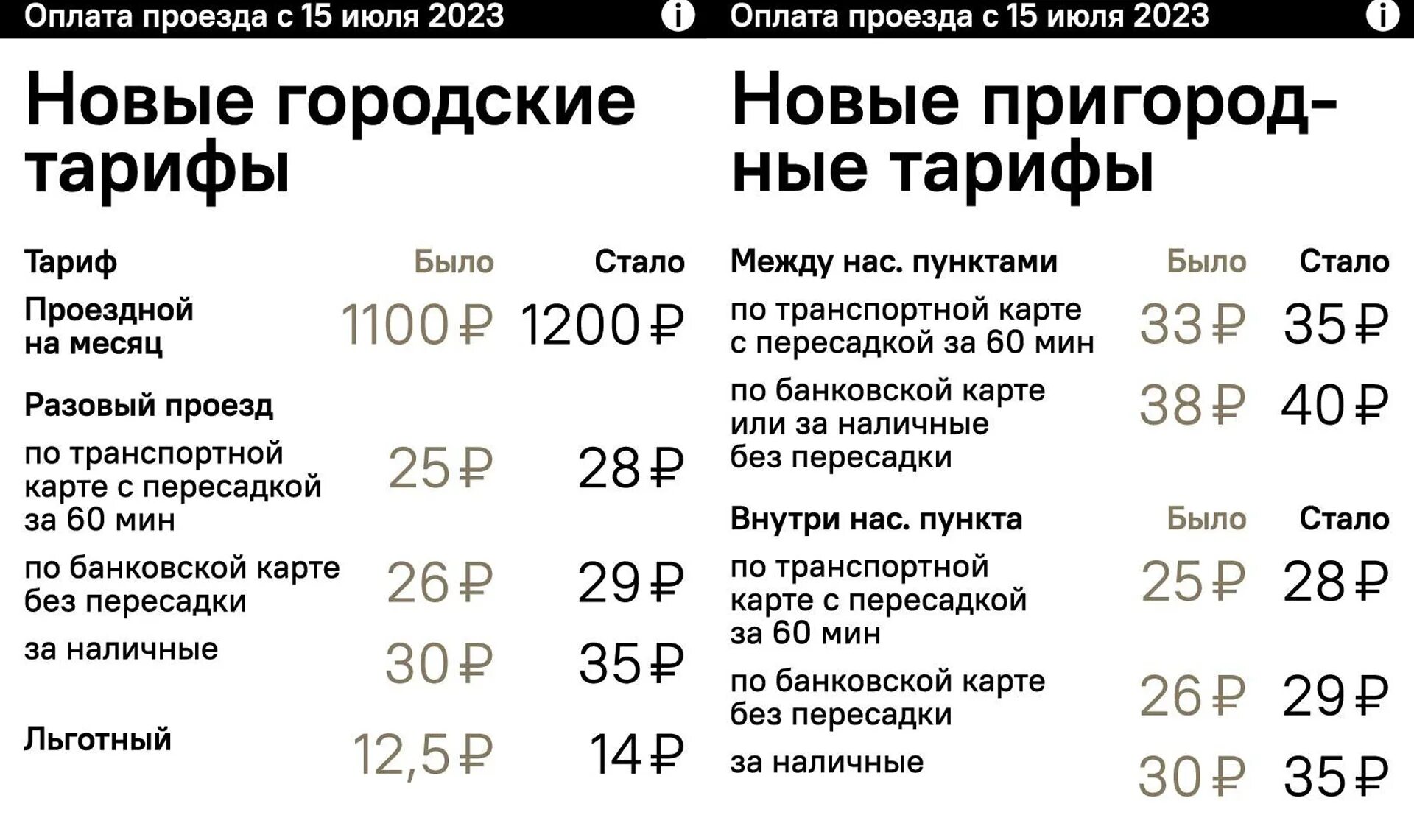 Сколько проезд в челябинске. Тарифы на проезд в общественном. Стоимость проезда. В Челябинске подорожает проезд 2020.
