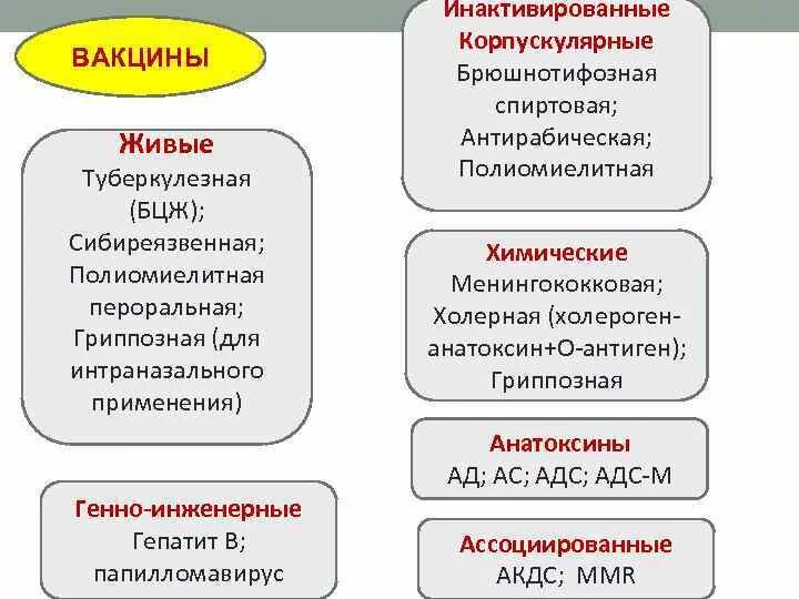 Вакцины определение состав назначение классификация примеры ГЛАВА 10. ИНФЕКЦИОННАЯ ИММУНОЛОГИЯ