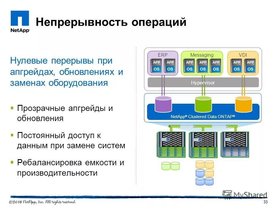 Годовая поддержка. Обновление и модернизация. Направления модернизации начального образования. Модернизация и обновление системы. Модернизация и обновление системы.