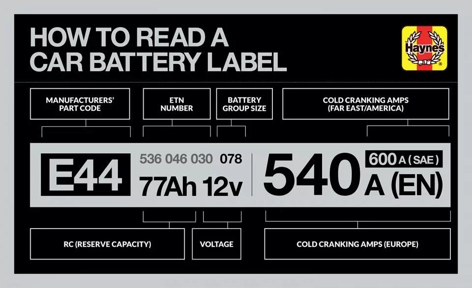 Battery code. Battery Visual representation and labeling of Battery Parts.