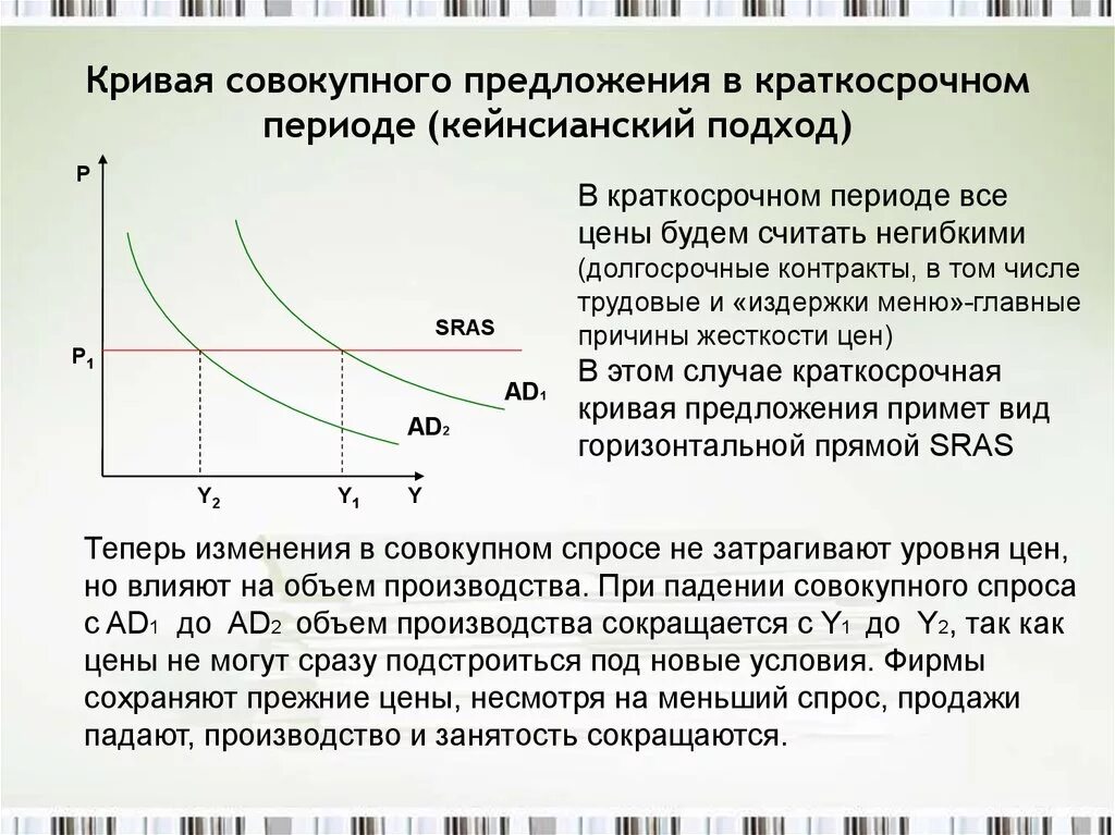 Одновременное снижение ввп и уровня цен. Кейнсианская модель долгосрочный период. в краткосрочном периоде (цены абсолютно гибкие) кривая as. график равновесия совокупного спроса и совокупного предложения. кривая совокупного предложения в краткосрочном периоде.