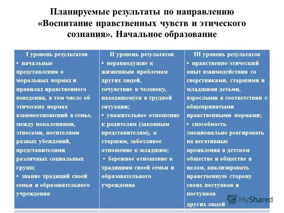 Программа внеурочной деятельности нравственное воспитание. Планируемые результаты духовно-нравственного направления. воспитание нравственных чувств и этического сознания. воспитание нравственных чувств убеждений этического сознания. воспитание нравственных чувств и этического сознания мероприятия.