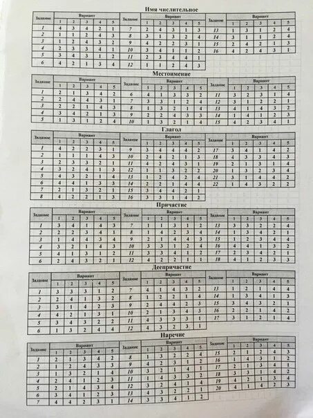 Тесты по русскому языку 5-7 класс. Шенкман Базанова тесты по русскому языку для 5-7 классов. Тесты по русскому языку 5-7 класс Шенкман Базанова ответы. Тесты по русскому языку Шенкман Базанова.