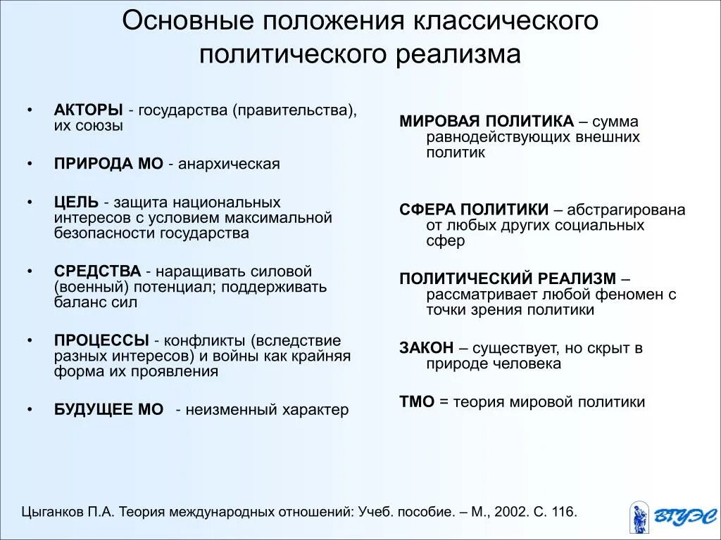 Основные положения политического реализма. Основные положения реализма. Теория политического реализма. Реализм положения.