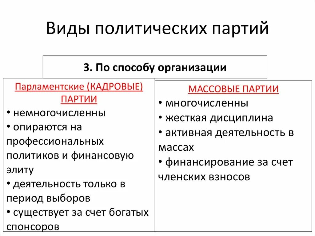 Отличие правящей партии от оппозиционной. Политические партии по способу организации. Способ организации Полит партий. Политические партии по типу организации. Виды политических партий.