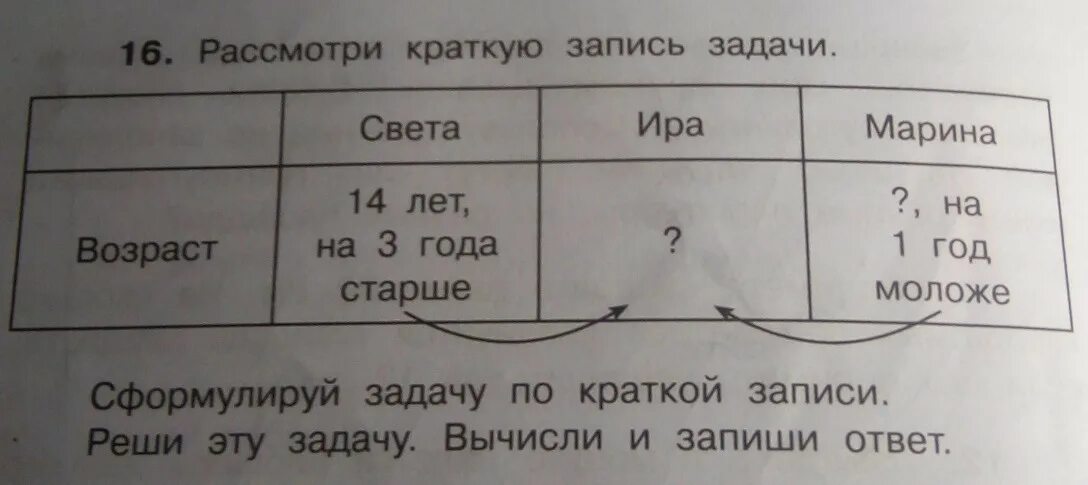 Задача мама папа и сын. Рассмотри краткую запись задачи. Кратко запись задачи. Решение задачи с краткой записью. Запиши задачу.