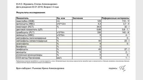 Анализы после приема антибиотиков