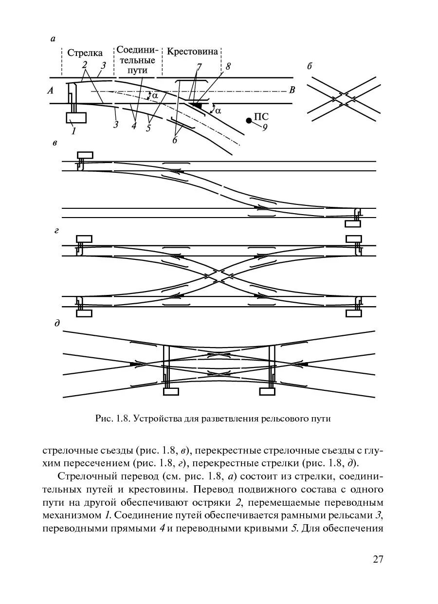 Стрелочные переводы характеризуют маркой крестовины