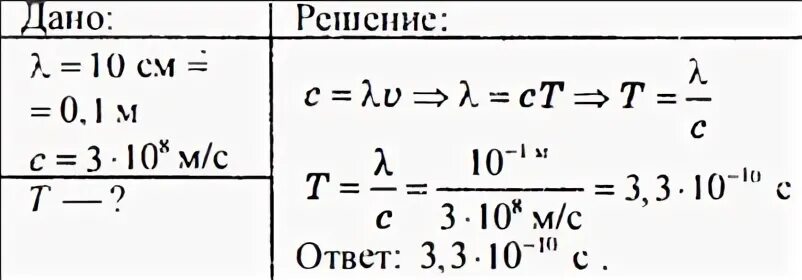 Период колебаний радиоволн