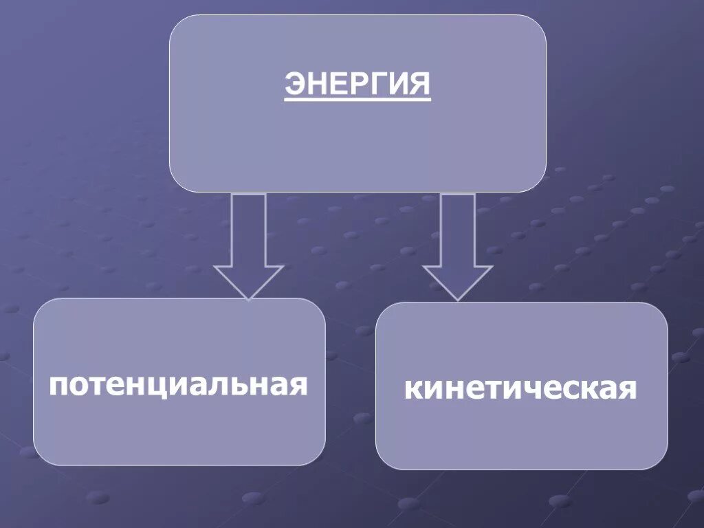 Кинетическая и потенциальная энергия закон. Кинетическая энергия 7 класс. Кинетическая и потенциальная энергия. Физика 7 класс потенциальная и кинетическая энергия. Потенциальная энергия 7 класс физика.