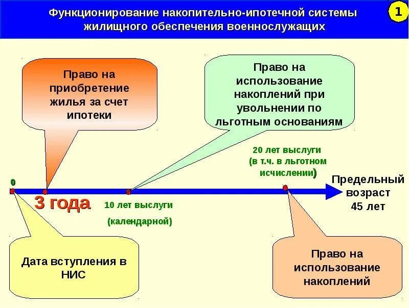 Военная ипотека 2024 условия для участников сво. Жилищное обеспечение военнослужащих вс РФ накопительно-ипотечная. Жилищное обеспечение военнослужащих вс РФ. Накопительно-ипотечная система. Обеспечение военнослужащих жилыми помещениями.