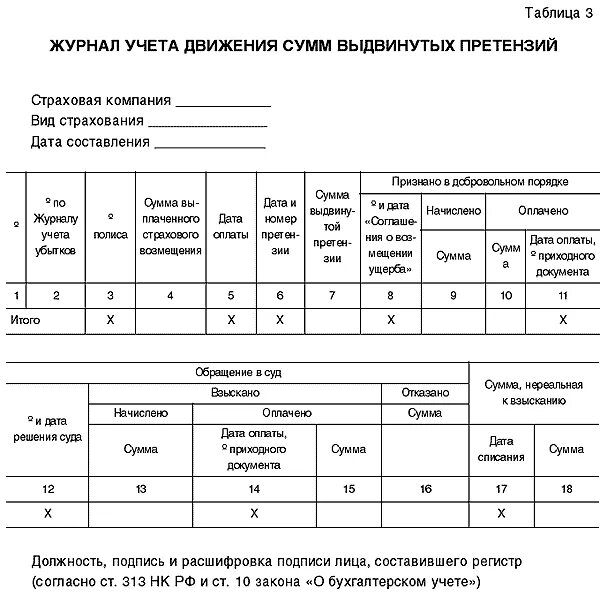 Учет убытков организации. Журнал убытков страховой компании. Журнал заключенных договоров страхования. Журнал учета заключенных договоров страхования. Журнал учета убытков страховой компании.