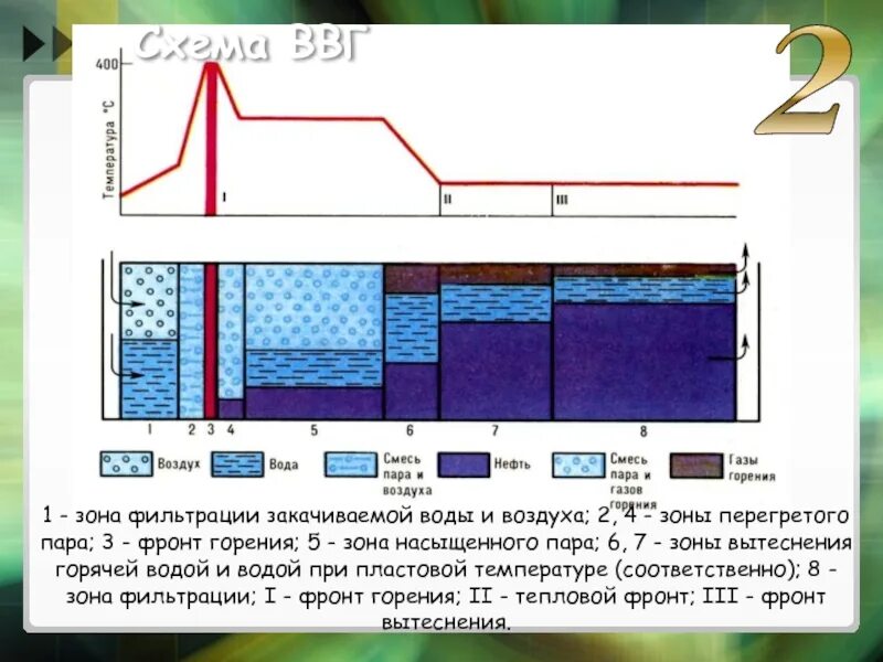 Трехслойный геоэлектрический разрез. Проект искусственного водоема чертежи. Поле рассеивания для септика схема. Тепловой метод повышения нефтеотдачи пластов. Зоны фильтрации.