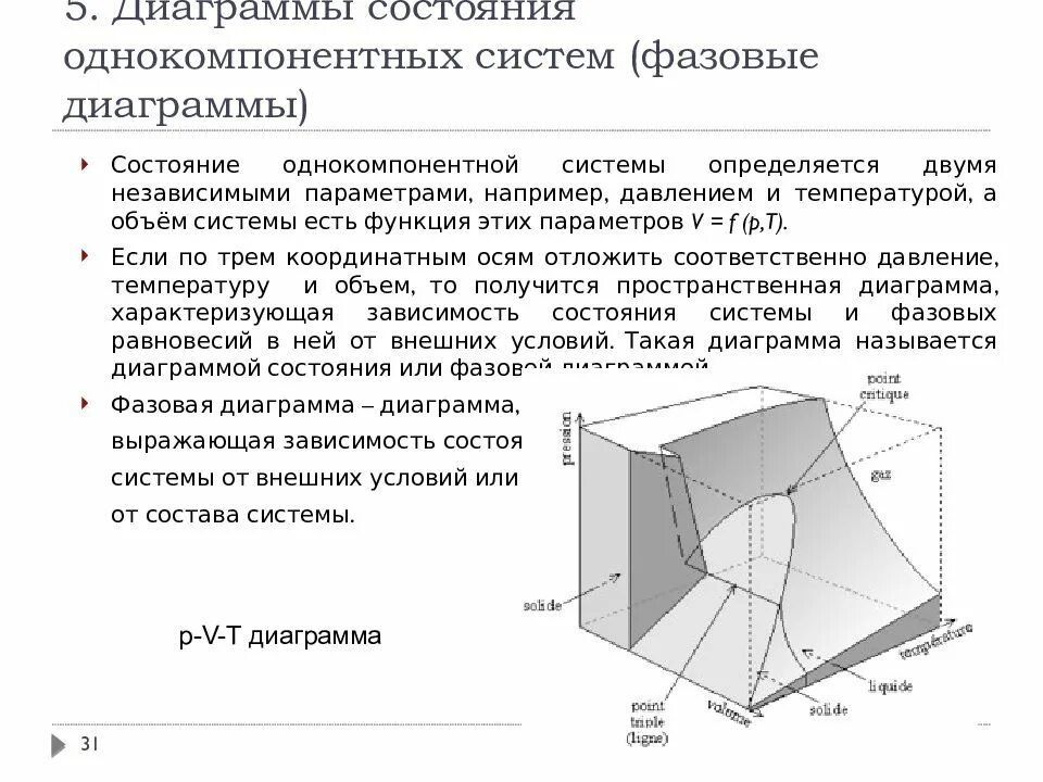 Диаграмма состояния однокомпонентной системы на примере воды Кристаллохимия как наука презентация, доклад, проект скачать