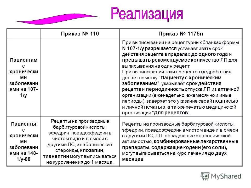 Приказ 1175н