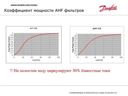 Холостая мощность