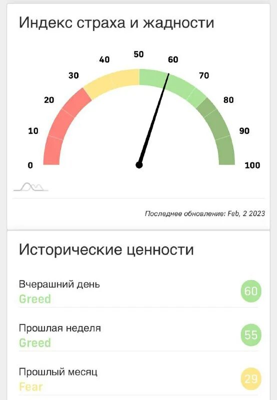 индекс страха и жадности. индекс страха и жадности на фондовом рынке. индикатор страха и жадности фондового рынка. Fear greed index btc. индекс страха и жадности на фондовом рынке.