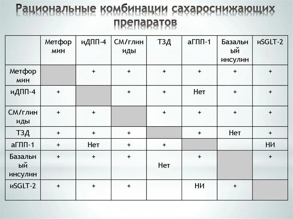 Парилка при диабете 2 типа. Кефир при сахарном диабете 2 типа. Баня при диабете 2 типа можно. Диета при сахарном диабете. Сахарный диабет 2 типа лечение таблетками.