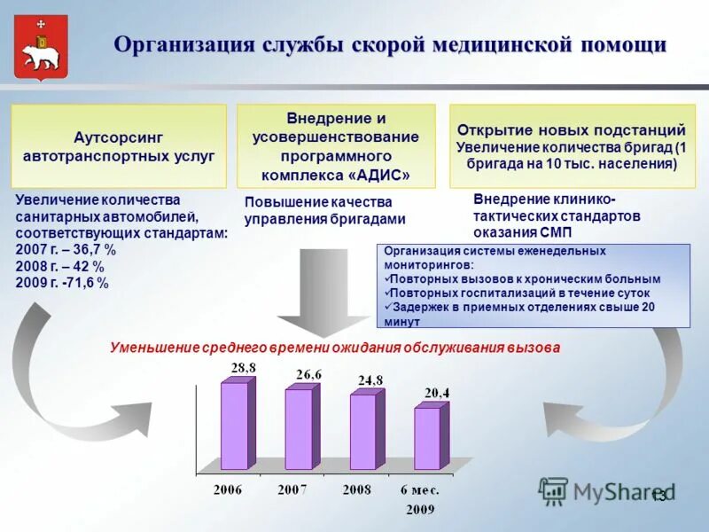 основные задачи службы скорой помощи. принципы оказания скорой медицинской помощи. информатизация скорой помощи доклад. организация скорой медицинской помощи. организация работы службы скорой помощи.