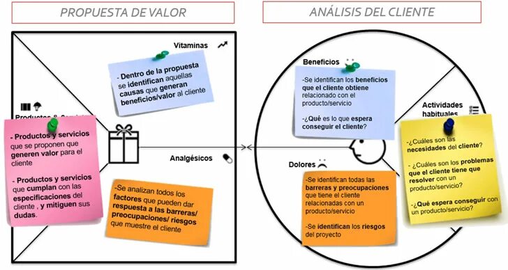 Valor перевод. Value proposition Canvas пример. Propuestas.