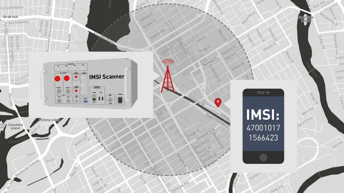 Imsi сим карты. Ловец imsi. imsi-перехватчик. imsi catcher. структура imsi.