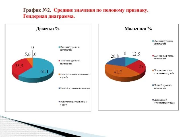 Гендерный признак. По гендерному признаку диаграмма. Статистика насильственных преступлений по полу. Стома статистика по половому признаку. По гендерному признаку диаграмма.