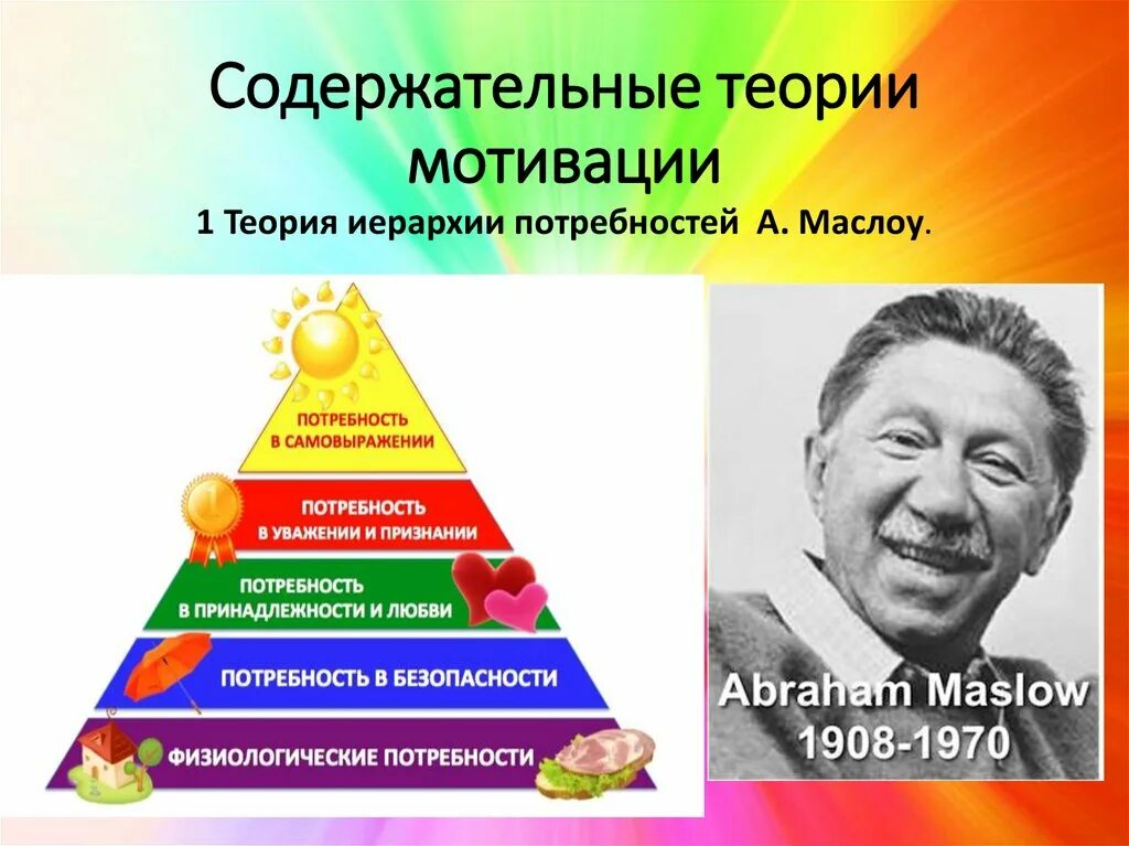 Мотивация иерархия потребностей. Теория иерархии потребностей Маслоу. Теории мотивации в психологии Маслоу. Теории мотивации Маслоу Франкл. Теории Маслоу 7.