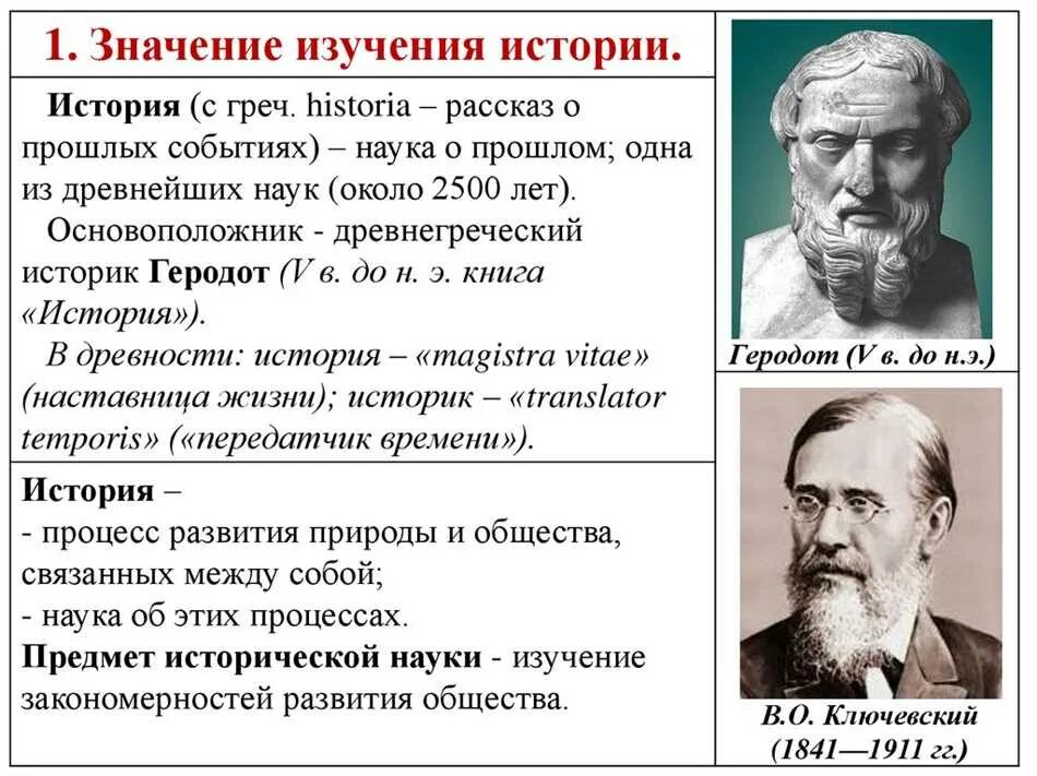 Урок исследование история. Смысл изучения истории. Науки для изучения истории. Цитаты о важности изучения истории. Важность изучения истории.