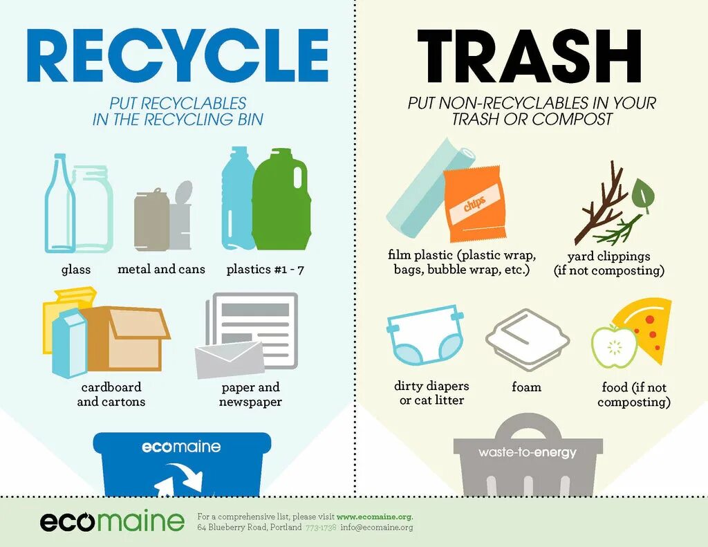 T me daily bins. Recycling waste плакат.