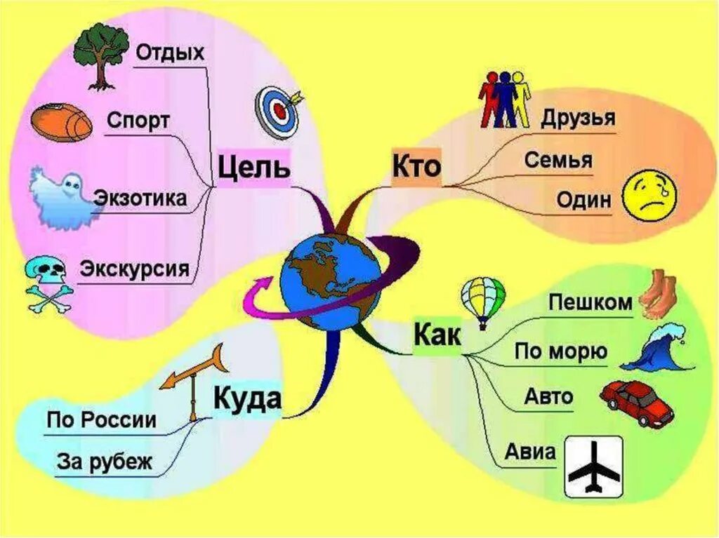 Составить карту человека. Интеллектуальная карта. Интеллект. Ментальная карта. Примеры интеллект карт.