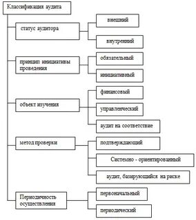 Сравнительный аудит