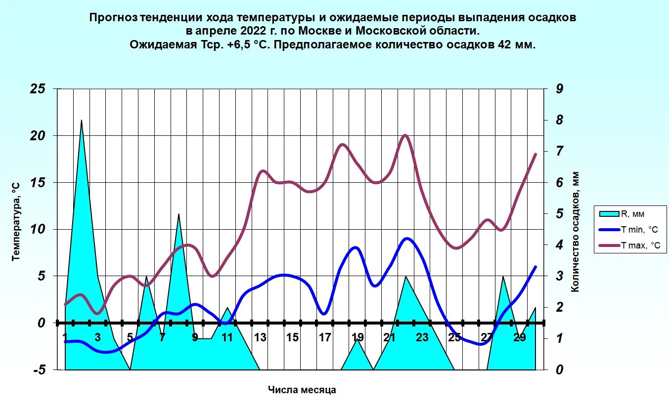 Какая температура была в апреле 2023. Прогноз осадков. Долгосрочное прогнозирование климата. Температура в апреле. Средняя температура в апреле.