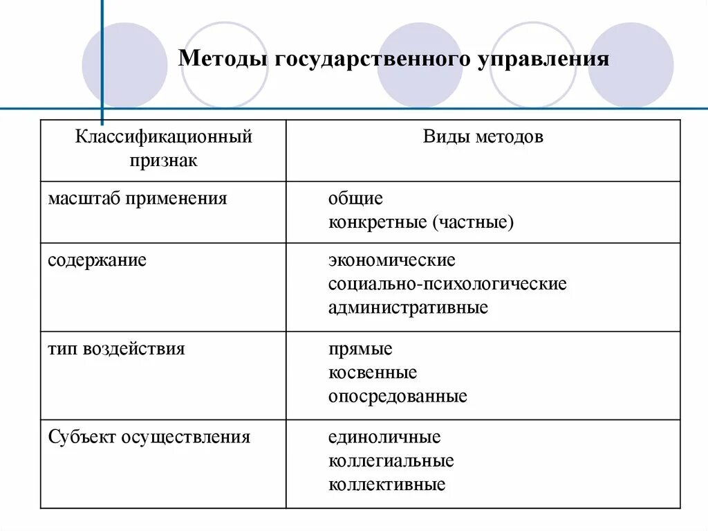 Методы государственного социального управления