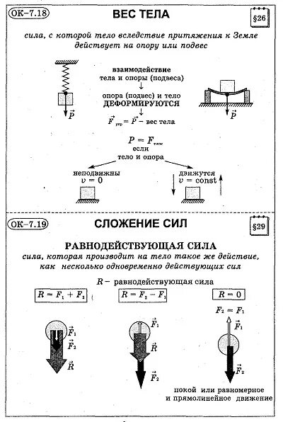 Конспекты уроков физика перышкин. Физика опорные конспекты 9.6. Опорный конспект сила 7 класс физика. Опорный конспект по теме сила физика 7 класс. Опорный конспект по физике 7 класс сила.