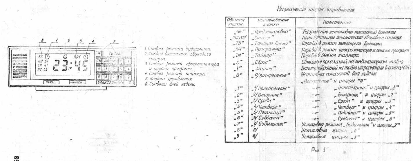 Контент alexon - Страница 9 - Форум по радиоэлектронике