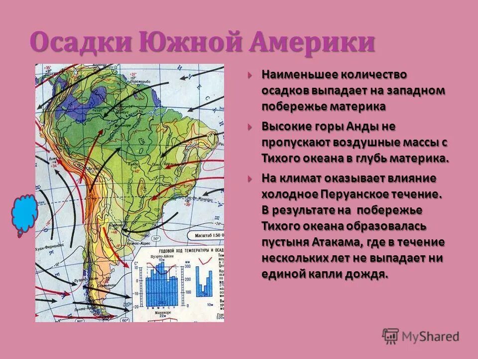 Климат южной америки на карте 7 класс. Распределение осадков их количество в южной америки. Самое влажное место америки. Распределение осадков в африке по сезонам. Карта ветров южной америки.