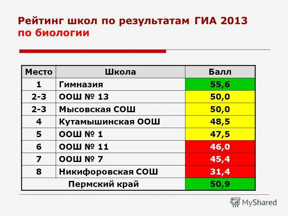 Рейтинги школ московской области 2023. Рейтинг школ. Рейтинг московских школ. Школьный рейтинг. Рейтинговые школы Москвы.