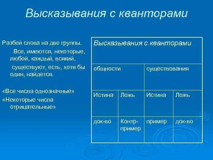 Два слова в приложении. Высказывания с кванторами. Высказывания с кванторами общности и существования. Высказывание с квантором существования. Высказывание с квантором общности.